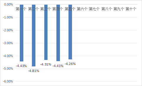 赢正通 8月18日一揽子原油平均价格变化率为-4.26%