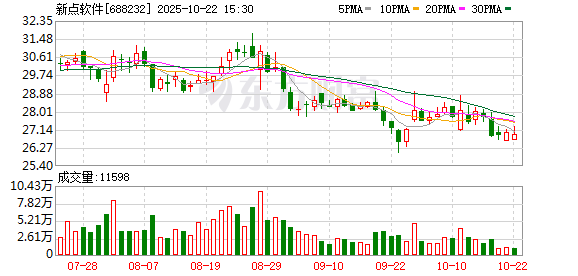 恒财网配资 新点软件：关于使用自有资金支付募投项目所需资金并以募集资金等额置换的公告